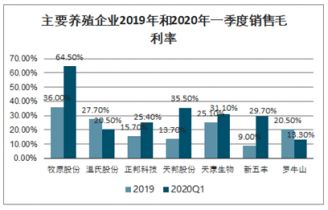 2021 2027年中国养殖企业市场调查与投资方向研究报告
