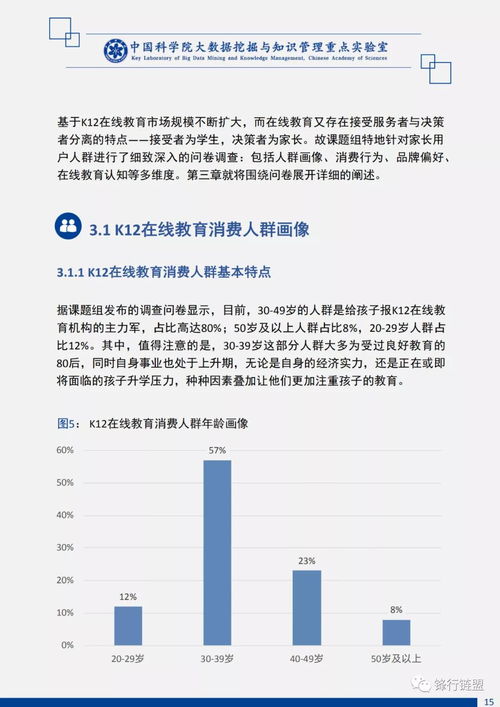 中国K12在线教育市场调研及用户消费行为报告 附下载
